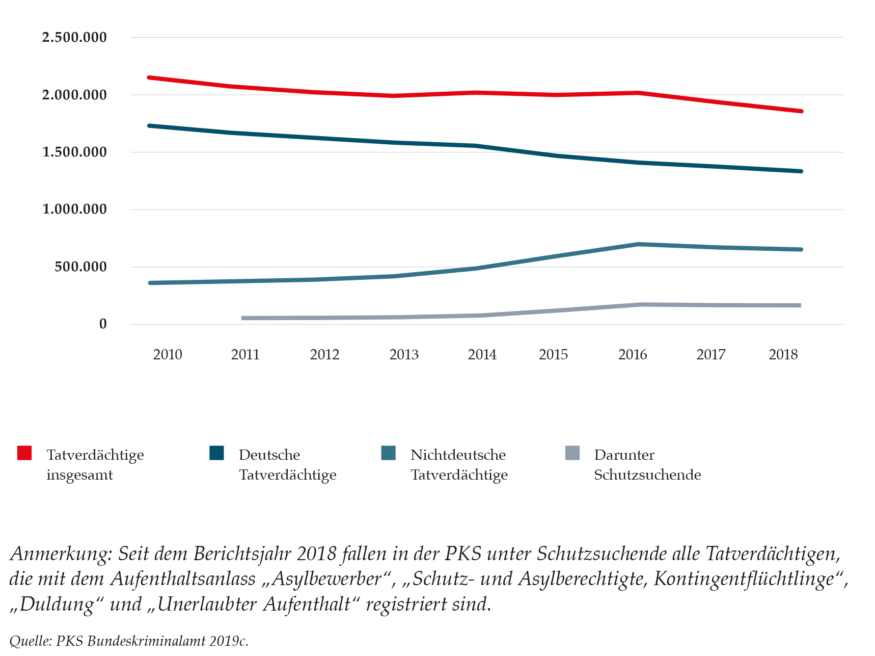 Migrationsbericht